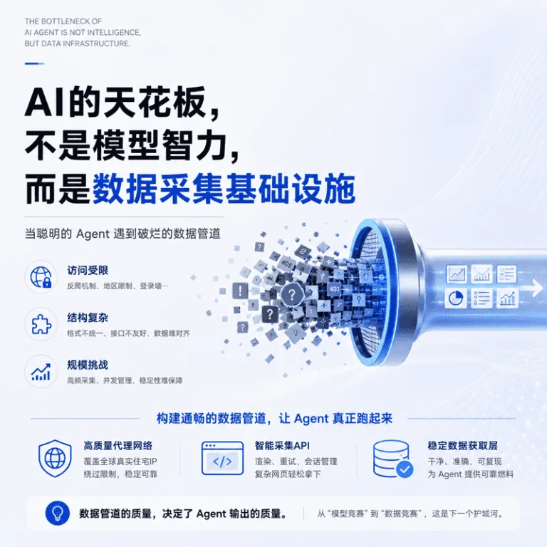 AI Agent 的天花板：为什么最强模型也会在数据采集上翻车？