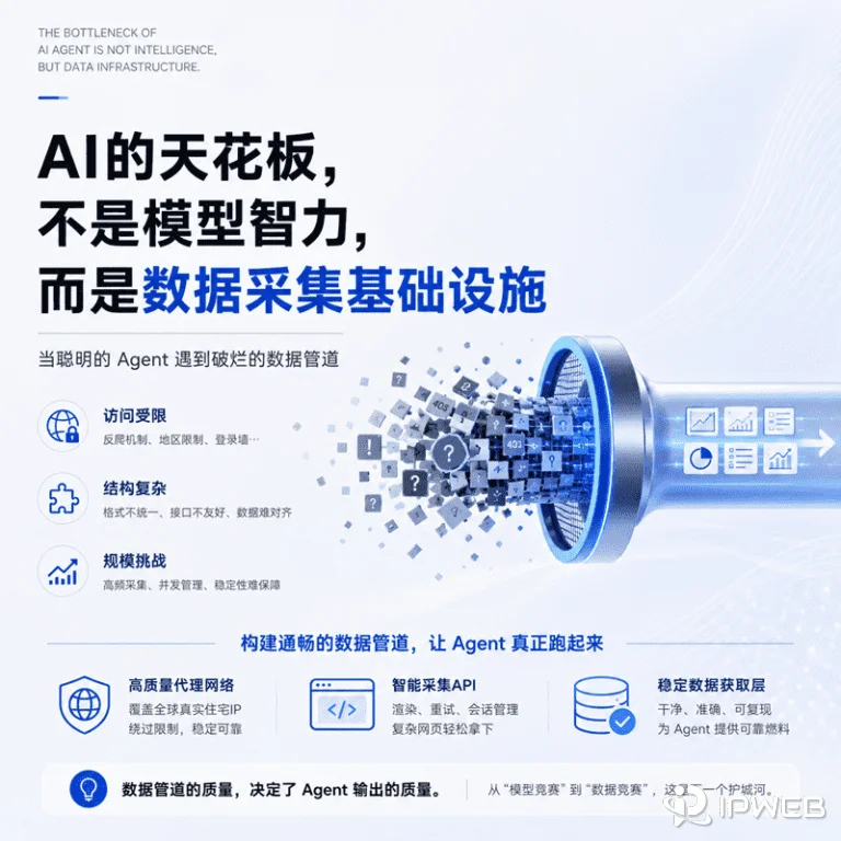 AI Agent 的天花板：为什么最强模型也会在数据采集上翻车？