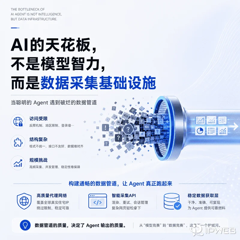 AI Agent 的天花板：为什么最强模型也会在数据采集上翻车？