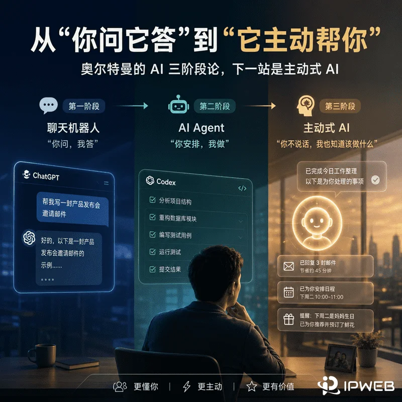 奥尔特曼提出AI三阶段论：主动式AI是下一站