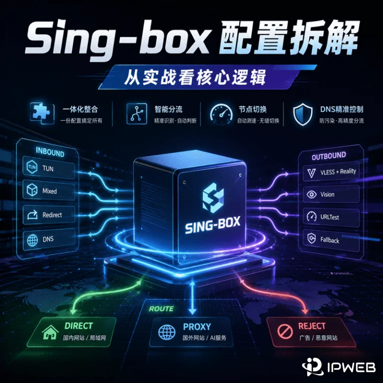 Sing-box 配置拆解：从实战看核心逻辑