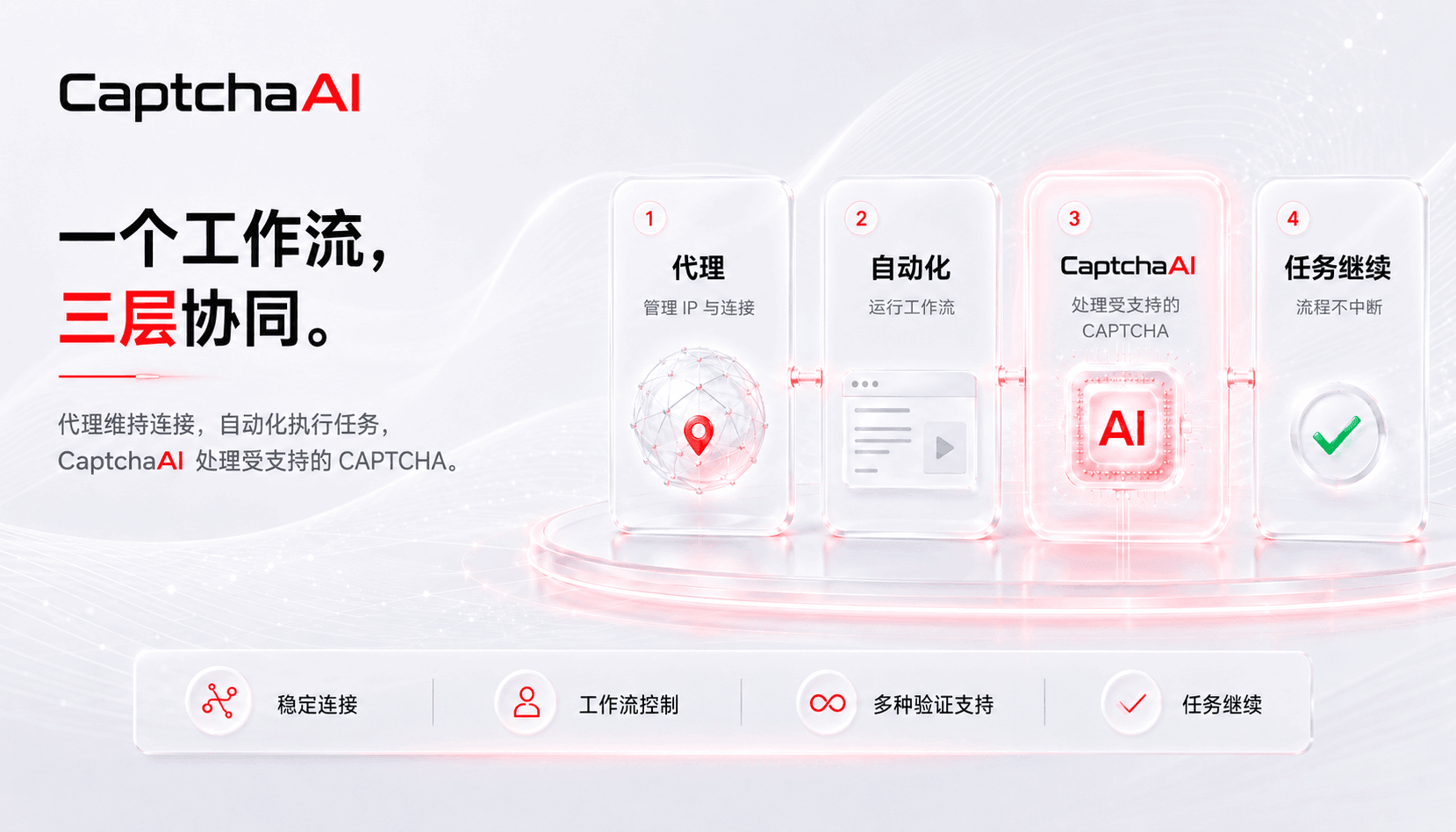 代理、浏览器自动化、CaptchaAI 与任务完成之间的工作流层级示意图