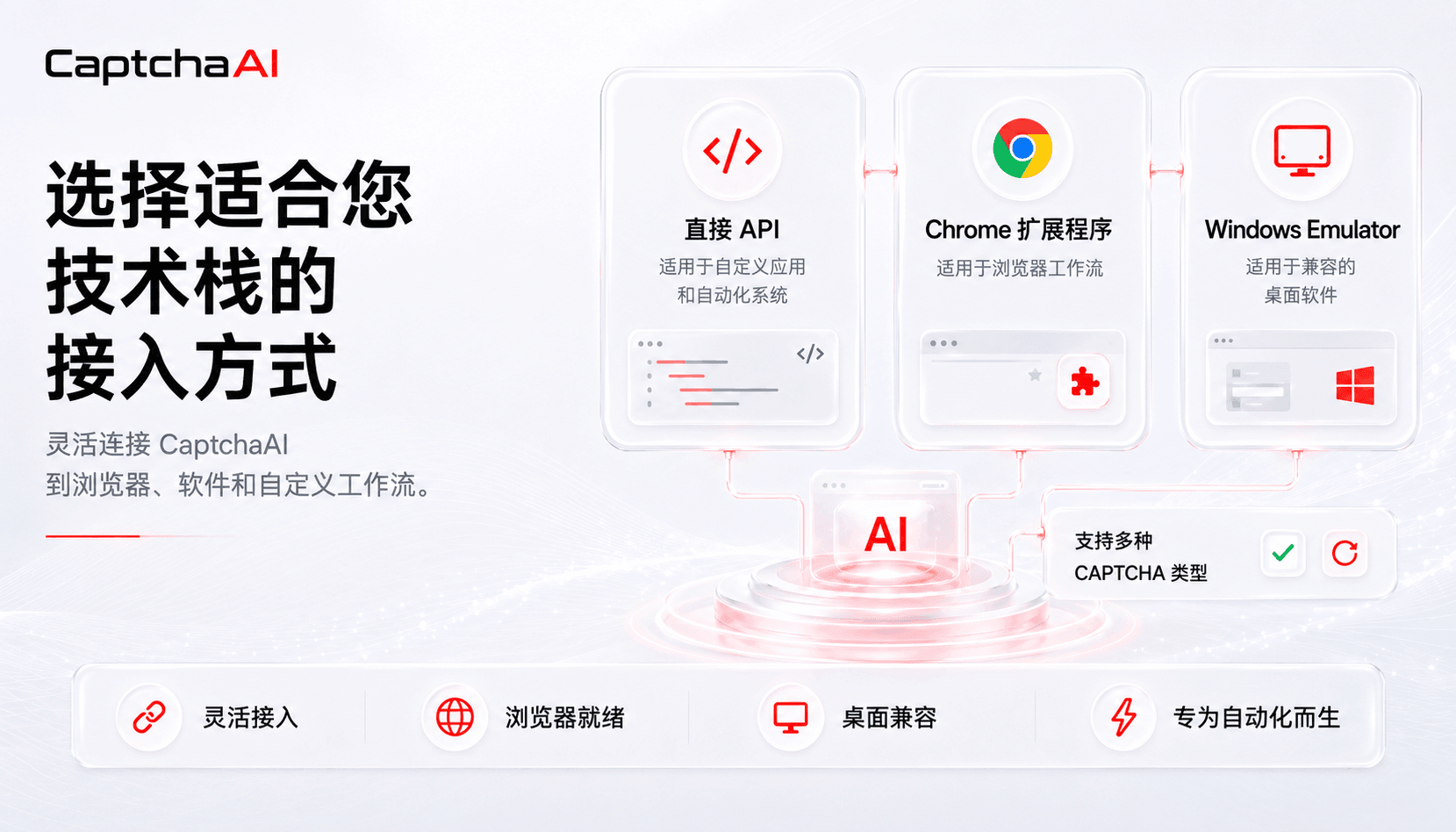 CaptchaAI 直接 API、Chrome 扩展和 Windows 模拟器集成方式示意图