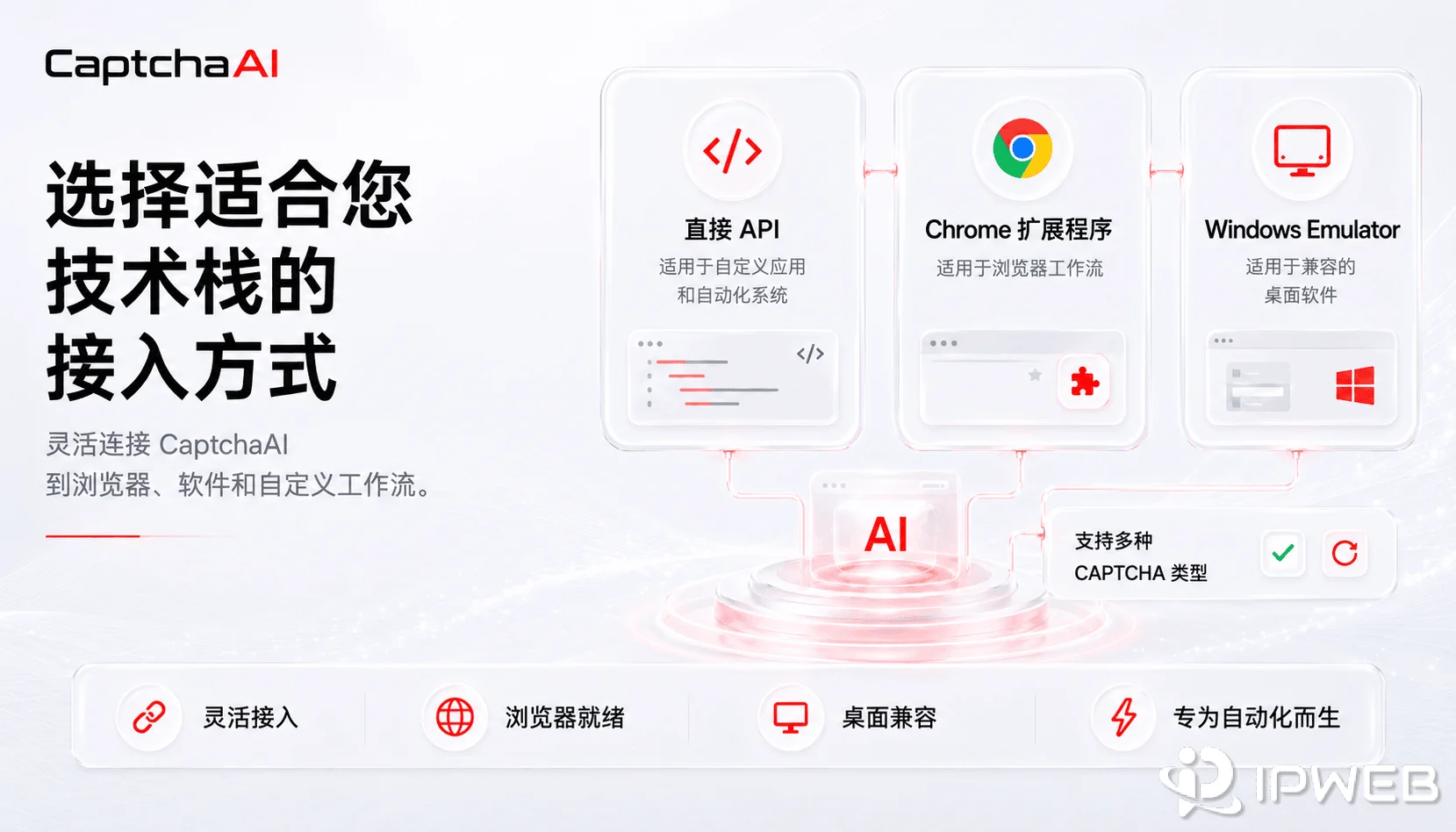 CaptchaAI 直接 API、Chrome 扩展和 Windows 模拟器集成方式示意图