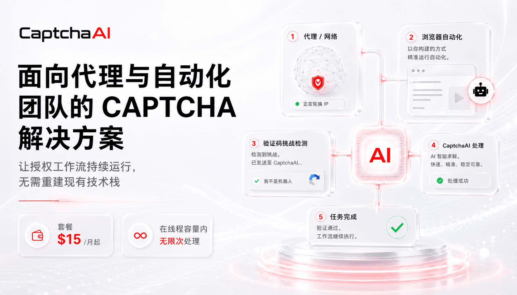 CaptchaAI 面向代理与自动化团队的 CAPTCHA 解决工作流示意图