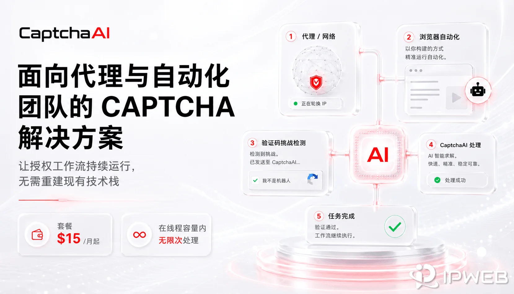 CaptchaAI 面向代理与自动化团队的 CAPTCHA 解决工作流示意图