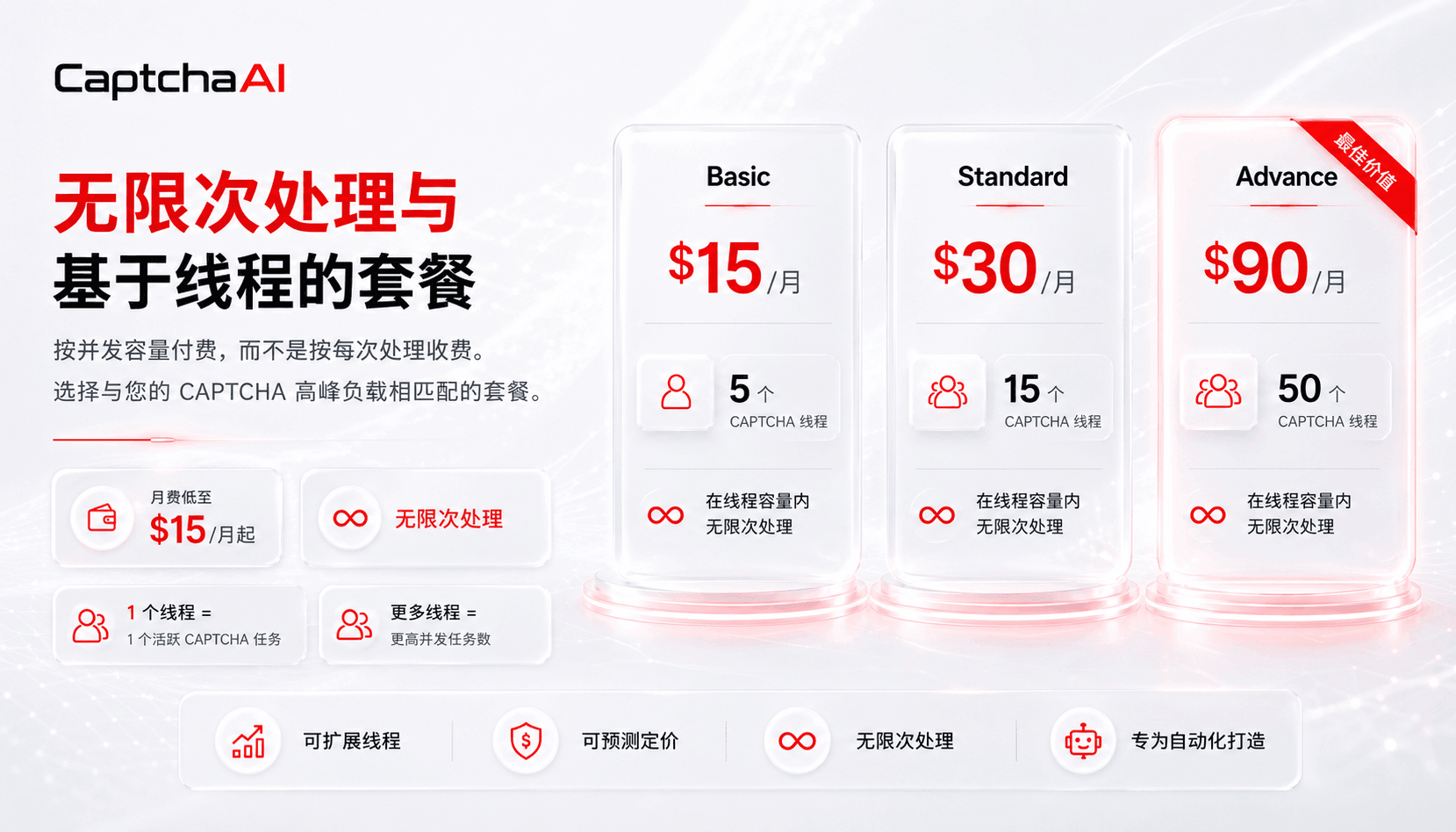 CaptchaAI Basic、Standard 与 Advance 线程订阅套餐示意图