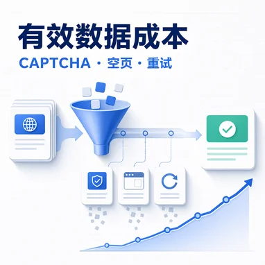 抓取成本到底怎么算？CAPTCHA、空页与重试如何推高每条有效数据成本