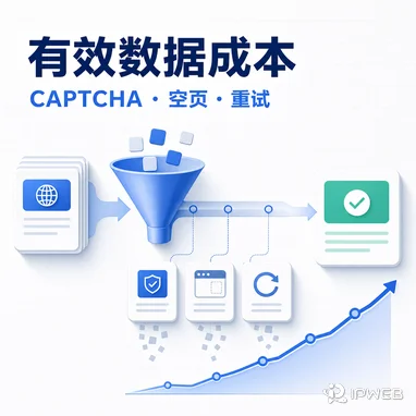 抓取成本到底怎么算？CAPTCHA、空页与重试如何推高每条有效数据成本