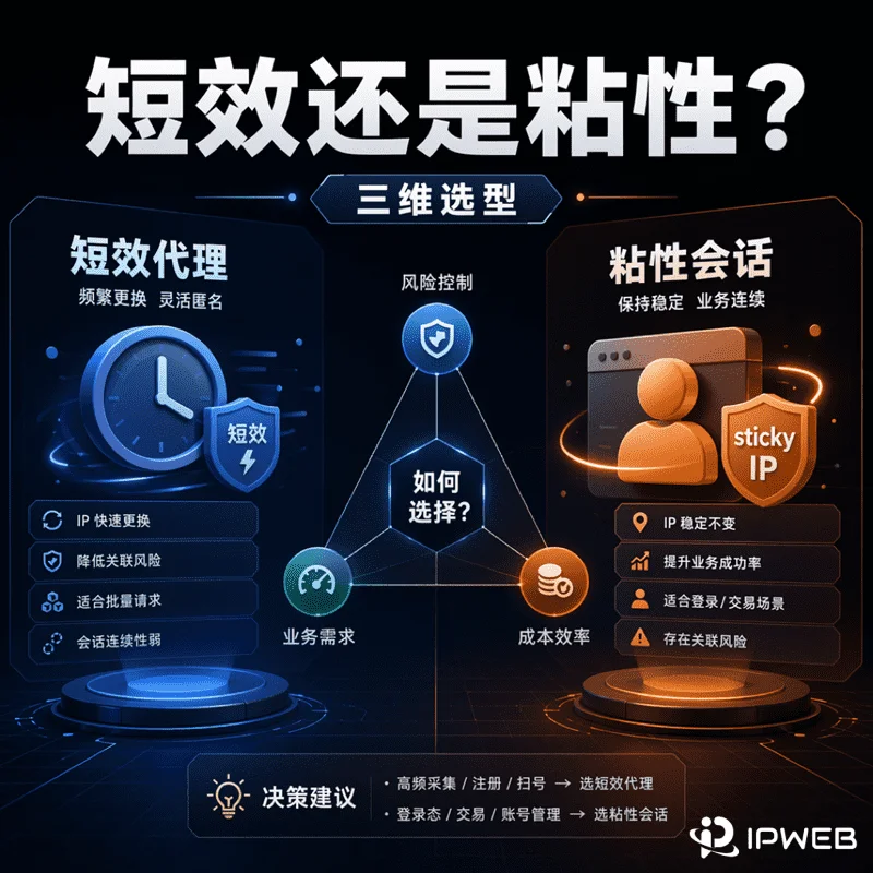 短效代理、粘性会话和静态长效代理怎么选？2026代理选型指南