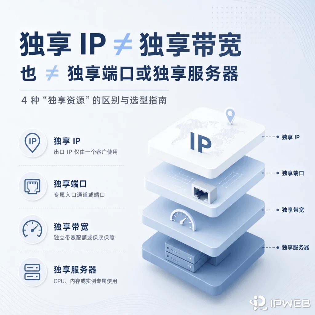 独享IP等于独享带宽吗？代理套餐中的IP、端口、带宽和服务器怎么区分