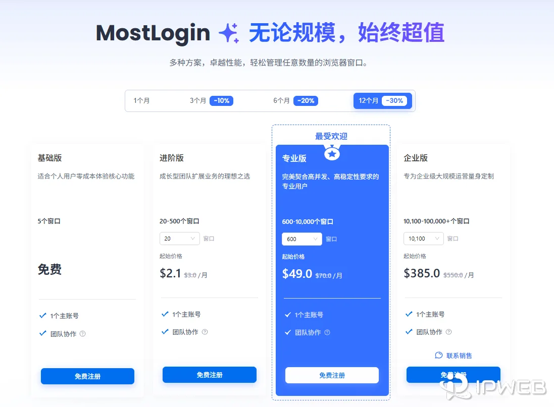 MostLogin 基础版、进阶版、专业版和企业版套餐价格