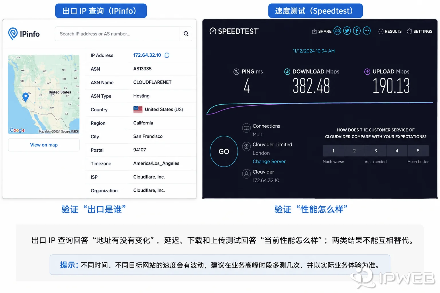 代理出口IP查询与延迟下载上传测速结果对照